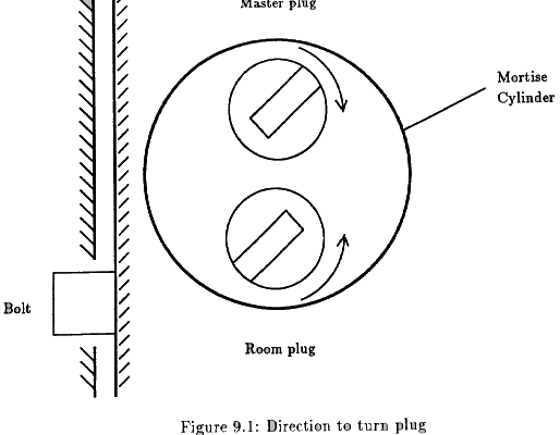 Figure 9.1 - p26b-nt_b.gif