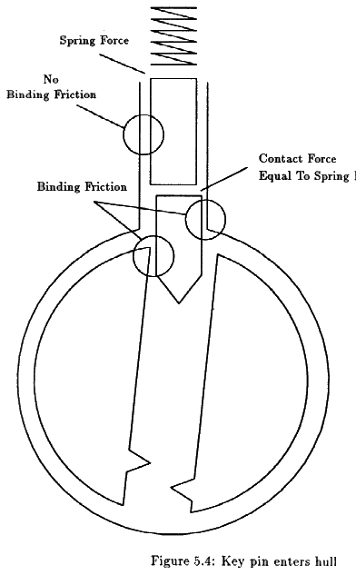 Figure 5.4 - p15-nt_b.gif