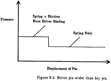 Figure 9.3 - p31b-nt_b.gif