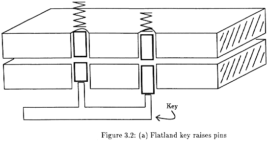 Figure 3.2 - p8b-nt_b.gif